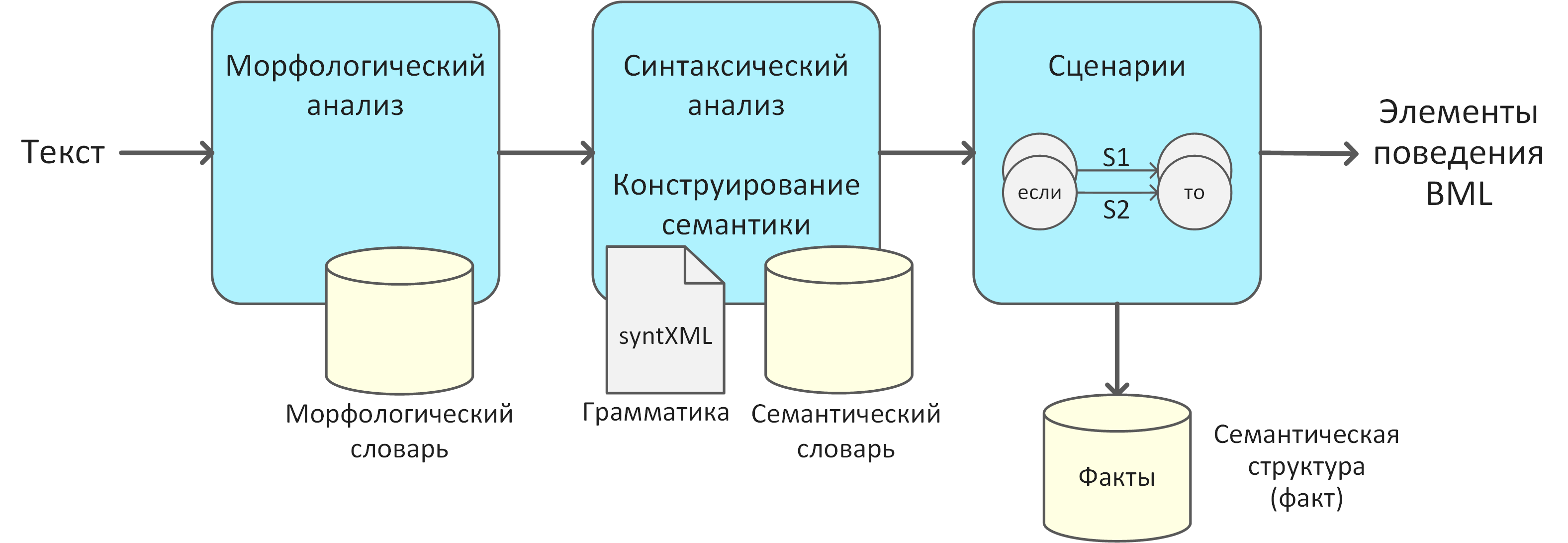 Когнитивный компонент