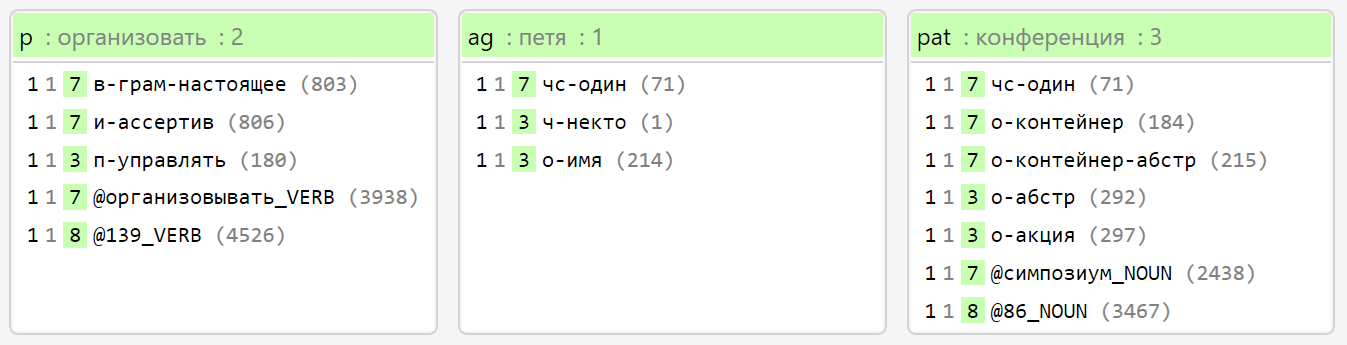 Семантическое представление высказывания "Петя организует конференцию"